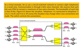 As a trivial example, let us use a circuit-switched network to connect eight telephones
in a small area. Communication is through 4-kHz voice channels. We assume that each
link uses FDM to connect a maximum of two voice channels. The bandwidth of each link
is then 8 kHz. Figure 8.4 shows the situation. Telephone 1 is connected to telephone 7;
2 to 5; 3 to 8; and 4 to 6. Of course the situation may change when new connections are
made. The switch controls the connections
 