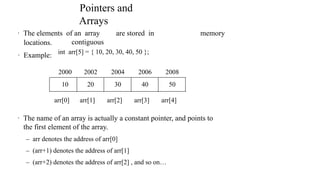 Unit 1_Tanu Singh.pdf basic terminology of dsa | PDF