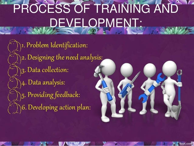 Training Development HRM Training Development HRM