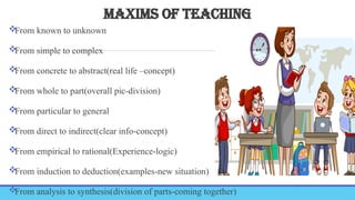 MAXIMS OF TEACHING

From known to unknown

From simple to complex

From concrete to abstract(real life –concept)

From whole to part(overall pic-division)

From particular to general

From direct to indirect(clear info-concept)

From empirical to rational(Experience-logic)

From induction to deduction(examples-new situation)

From analysis to synthesis(division of parts-coming together)
 