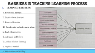 BARRIERS IN TEACHING LEARNING PROCESS
I. LEARNING BARRIERS:
1. Emotional barriers
2. Motivational barriers
3. Personal barriers
II. Barriers to inclusive education:
a. Lack of resources
b. Attitudes and beliefs
c.Limited teacher training
d.Physical barriers
e.Assessment and testing
 