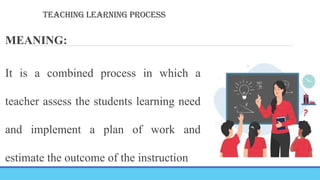 TEACHING LEARNING PROCESS
MEANING:
It is a combined process in which a
teacher assess the students learning need
and implement a plan of work and
estimate the outcome of the instruction
 