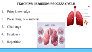 TEACHING Learning PROCESS CYCLE
1. Prior knowledge
2. Presenting new material
3. Challenge
4. Feedback
5. Repetition
 
