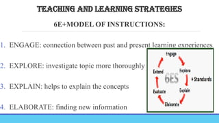 TEACHING AND LEARNING STRATEGIES
6E+MODEL OF INSTRUCTIONS:
1. ENGAGE: connection between past and present learning experiences
2. EXPLORE: investigate topic more thoroughly
3. EXPLAIN: helps to explain the concepts
4. ELABORATE: finding new information
 