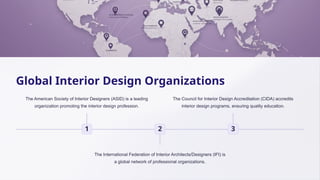 UNIT 1 The-Impact-of-Interior-Design-on-Society.pptx