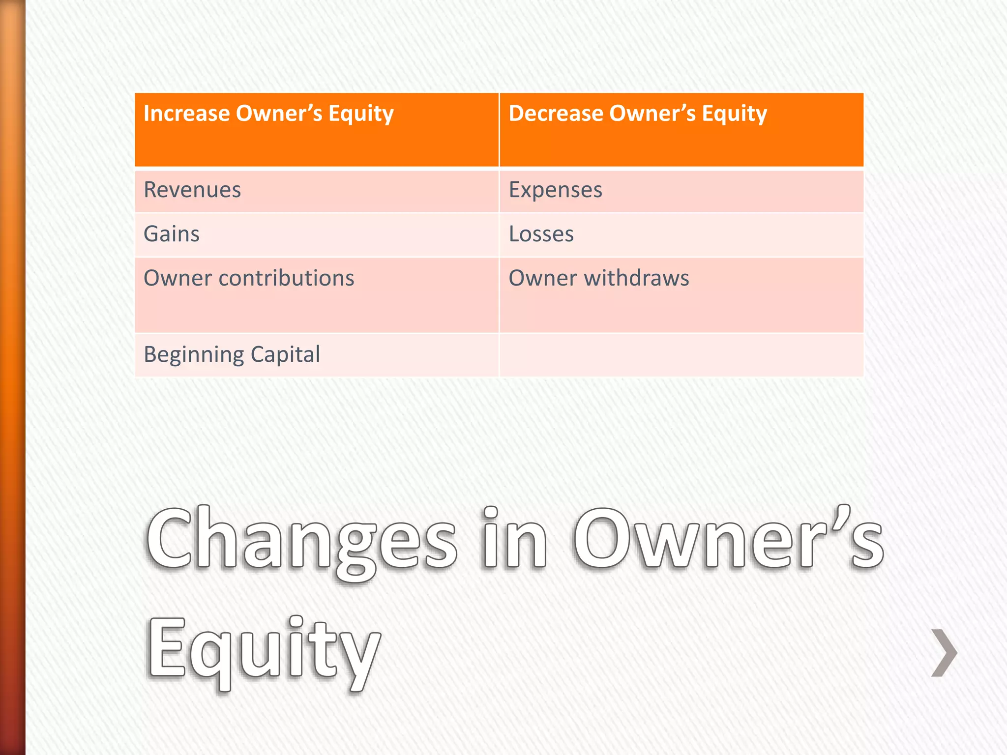 Increase Owner’s Equity Decrease Owner’s Equity
Revenues Expenses
Gains Losses
Owner contributions Owner withdraws
Beginning Capital
 
