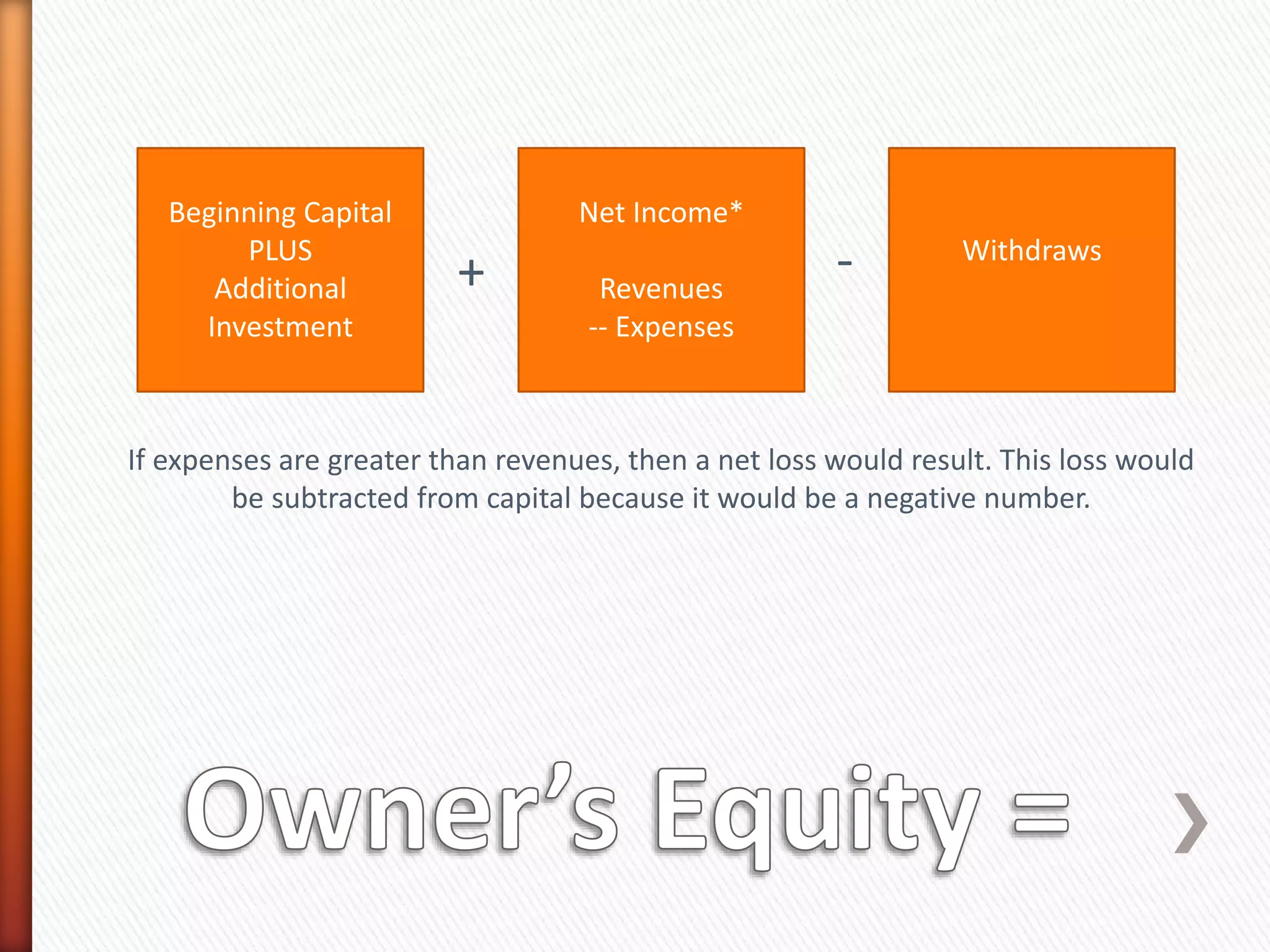 Beginning Capital
PLUS
Additional
Investment
Net Income*
Revenues
-- Expenses
Withdraws
+ -
If expenses are greater than revenues, then a net loss would result. This loss would
be subtracted from capital because it would be a negative number.
 