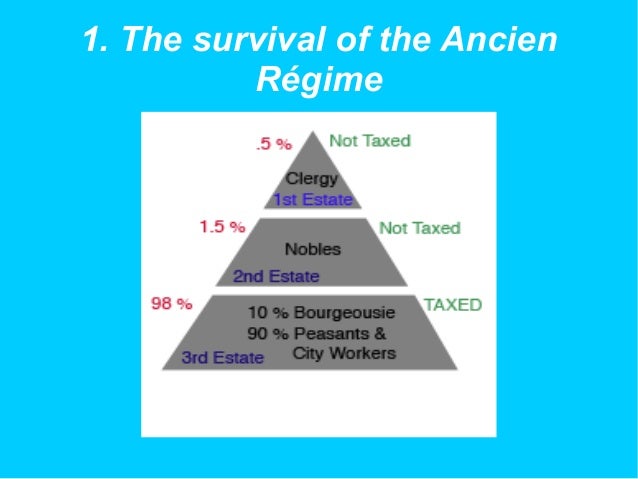 Unit 1, the ancien regime