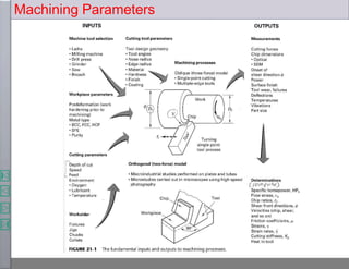Machining Parameters
 