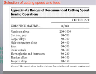 Selection of cutting speed and feed
 