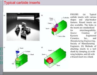 Typical carbide inserts
FIGURE: (a) Typical
carbide inserts with various
shapes and chip-breaker
features. Round inserts are
also available. The holes in
the inserts are standardized
interchangeability.
Courtesy of
Engineered
for
Source:
Kyocera
Ceramics, Inc., and
Manufacturing Engineering,
Society of Manufacturing
Engineers. (b) Methods of
attaching inserts to a tool
shank by clamping, (c) with
wing lockpins, and (d) with
a brazed insert on a shank
 