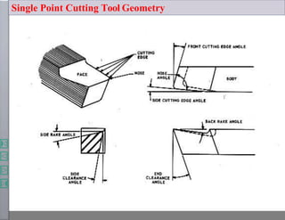 Single Point Cutting Tool Geometry
 