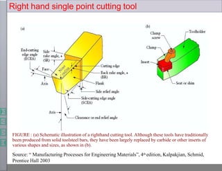 Right hand single point cutting tool
FIGURE : (a) Schematic illustration of a righthand cutting tool. Although these tools have traditionally
been produced from solid toolsteel bars, they have been largely replaced by carbide or other inserts of
various shapes and sizes, as shown in (b).
Source: “ Manufacturing Processes for Engineering Materials”, 4th edition, Kalpakjian, Schmid,
Prentice Hall 2003
 