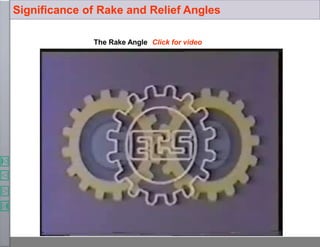 Significance of Rake and Relief Angles
The Rake Angle Click for video
 