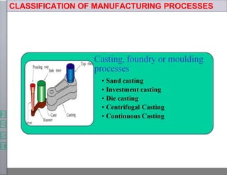 CLASSIFICATION OF MANUFACTURING PROCESSES
 