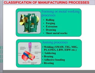 CLASSIFICATION OF MANUFACTURING PROCESSES
 