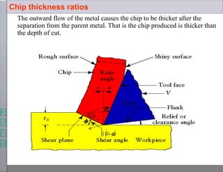 Chip thickness ratios
The outward flow of the metal causes the chip to be thicker after the
separation from the parent metal. That is the chip produced is thicker than
the depth of cut.
∅
(∅-α
)
 