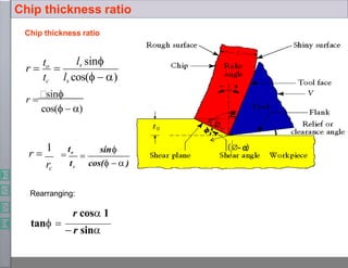 ls sin
tc ls cos(  )
r 
to

r 
sin
cos(  )
Rearranging:
Chip thickness ratio
r 
1
rc
r cos 1
 r sin
tan 
sin


to
tc cos(   )
Chip thickness ratio
∅
(∅-α
)
 