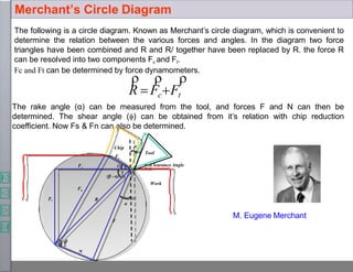 The following is a circle diagram. Known as Merchant’s circle diagram, which is convenient to
determine the relation between the various forces and angles. In the diagram two force
triangles have been combined and R and R/ together have been replaced by R. the force R
can be resolved into two components Fc and Ft.
Fc and Ft can be determined by force dynamometers.
  
R  FcFt
The rake angle (α) can be measured from the tool, and forces F and N can then be
determined. The shear angle () can be obtained from it’s relation with chip reduction
coefficient. Now Fs & Fn can also be determined.
M. Eugene Merchant
Merchant’s Circle Diagram
∅
Work
Tool
Chip
Clearance Angle
Ft
Fc
F
Fn
Fs
α
α
β
N
(β - α)
R
 