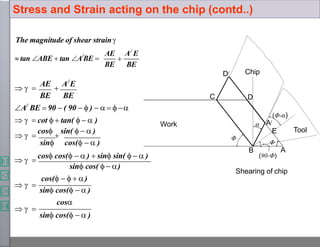 The magnitude of shear strain
BE BE
AE A/
E
/

 tan ABE  tan A BE 
sin cos(   )
  
sin cos(   )
cos
  
sin cos(   )
cos(    )
  
cos cos(  )  sin sin(    )
  
cos

sin(   )
sin cos(   )
  
AE

A/
E
BE BE
A/
BE  90  ( 90   )    
   cot   tan(    )
Stress and Strain acting on the chip (contd..)
Φ
α
Φ
D/
B A
A/
C D
E Tool
Chip
Work
(Φ-α)
(90-Φ)
Shearing of chip
 