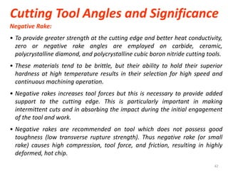 Negative Rake Bow MANUFACTURING TECHNOLOGY-II | PPTX