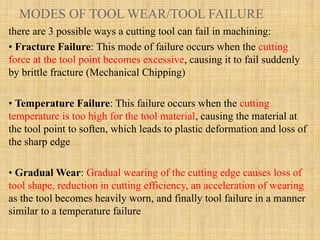 Theory of Metal Cutting Geometry of single-point cutting tool ...