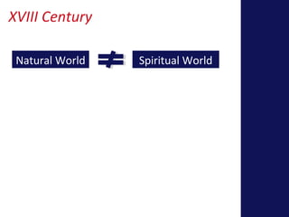 XVIII Century 
Natural World Spiritual World 
 