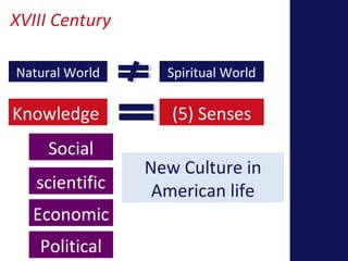 XVIII Century 
Natural World Spiritual World 
Knowledge (5) Senses 
Social 
scientific 
Economic 
Political 
New Culture in 
American life 
 