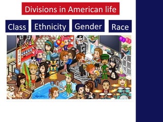 Divisions in American life 
Class Ethnicity Gender Race 
 