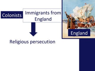Immigrants from 
England 
England 
Colonists 
Religious persecution 
 
