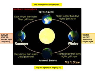 October Solstice Unit1 the universe and the earth | PDF