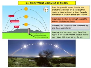 Unit1 the universe and the earth | PDF