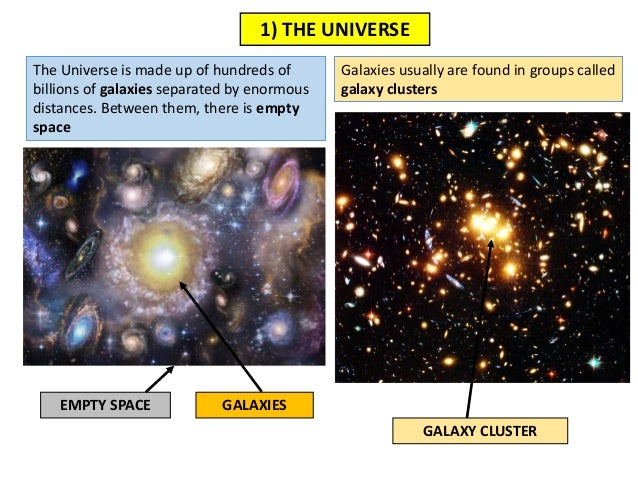 Unit1 The Universe And The Earth