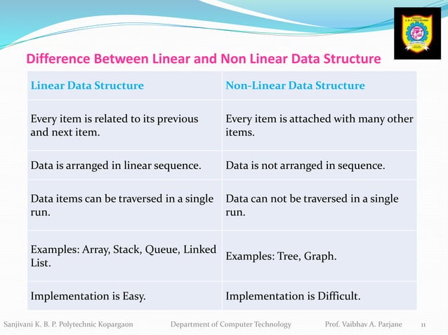 Classification of Data Structure -Linear and Non Linear | PPTX