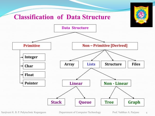 Classification of Data Structure -Linear and Non Linear | PPTX