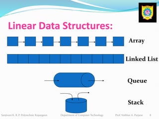Classification of Data Structure -Linear and Non Linear | PPTX