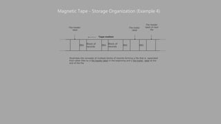 File header
label
File trailer
label
File header
label of next
file
Tape motion
IBG
Block of
records
IBG
Block of
records
IBG IBG
Illustrates the concepts of multiple blocks of records forming a file that is separated
from other files by a file header label in the beginning and a file trailer label at the
end of the file
Magnetic Tape - Storage Organization (Example 4)
 