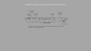 unus
tap
File trailer
label
IB
G
File trailer
label of
last file
unused
tape
EOT marker
Illustrates the concepts of Beginning of Tape (BoT) and End of Tape (EoT)
markers, and tape header label
ed IBG IB
G
Blocks of records of
the file separated by
IBGs
IB
G
IB
G
e
Tape motion
Tape header
label
BOT
marker
File header
label
Magnetic Tape-Storage Organization (Example 5)
 