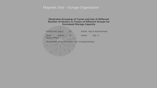 Illustrates Grouping of Tracks and Use of Different
Number of Sectors in Tracks of Different Groups for
Increased Storage Capacity
Innermost group of tracks has 8 sectors/track
Next groups of tracks has 9
sectors/track
Outermost group of tracks has 10 sectors/track
Magnetic Disk – Storage Organization
 
