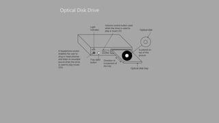 Light
indicator
Optical disk tray
Volume control button used
when the drive is used to
play a music CD
Is placed on
top of this
groove
Optical disk
Direction of
movement of
the tray
A headphone socket
enables the user to
plug-in head-phones
and listen to recorded
sound when the drive
is used to play music
CDs.
Tray eject
button
Optical Disk Drive
 