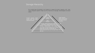 As a single type of storage is not superior in speed of access, capacity, and cost,
most computer systems make use of a hierarchy of storage technologies as shown
below.
Smaller capacity, faster
access time, and higher
cost per bit stored
Larger capacity,
slower access time,
and lower cost per
bit stored
Cache
memory
Main
memory
On-line, direct-access and sequential-access
secondary storage device such as hard disk
Off-line, direct-access and sequential-access
secondary storage devices such as magnetic tape,
floppy disk, zip disk, WORM disk, etc.
Mass storage devices such as tape library, CD juke
box, etc.
Storage Hierarchy
 