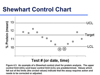 Utcl Values Food Analysis Introduction, Properties and characterization | PDF