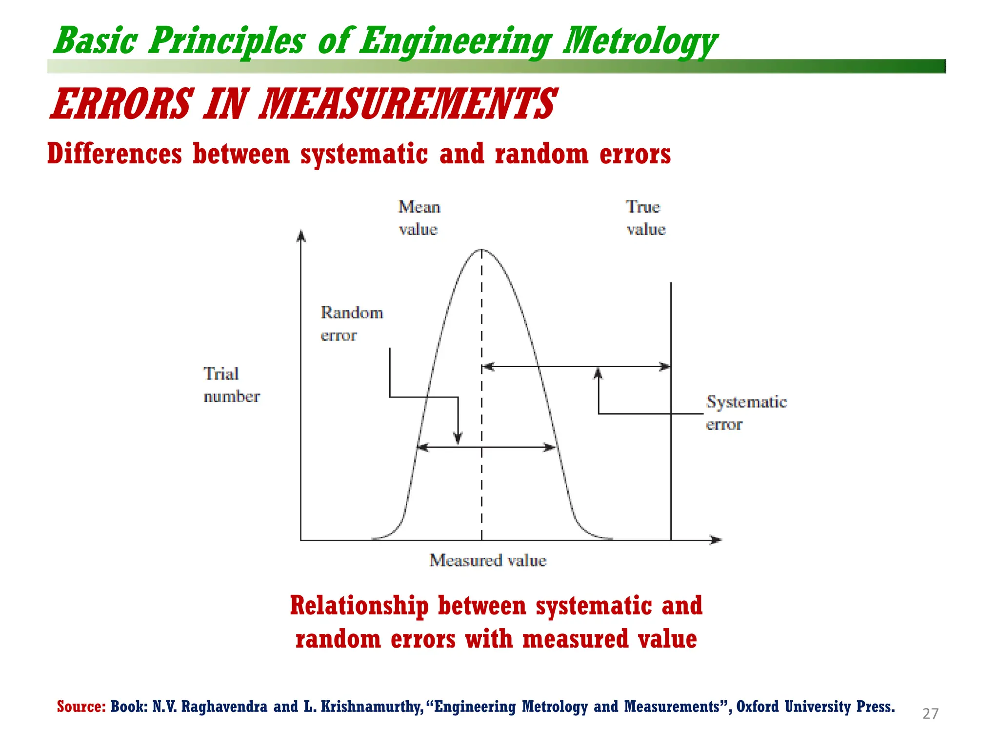 MECHANICAL MEASUEREMENT AND METROLOGY PART 1 | PDF