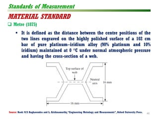 MECHANICAL MEASUEREMENT AND METROLOGY PART 1 | PDF