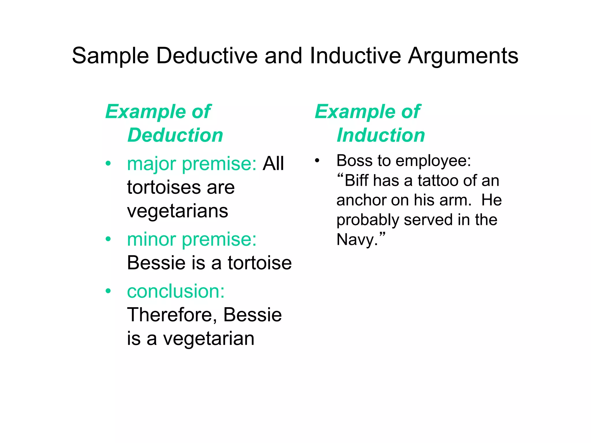 Sample Deductive and Inductive Arguments
Example of
Deduction
• major premise: All
tortoises are
vegetarians
• minor premise:
Bessie is a tortoise
• conclusion:
Therefore, Bessie
is a vegetarian
Example of
Induction
• Boss to employee:
“Biff has a tattoo of an
anchor on his arm. He
probably served in the
Navy.”
 