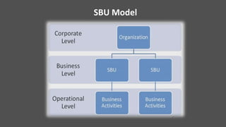 Unit 1 topic sbu | PPTX