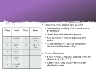 • E-tendering whole process done by online
• Submission or attaching of all scan documents
by contractor
• Tender fees and EMD online payment
• Rate quotation in financial bid is also done
online.
• Al last after tender is opened, comparative
statement is also shown online.
• Classes of Contractor
• Before 6th sept. 1982 govt. classified contractor
class as Ai, A, B, B+, C, D, E
• After 6th sept. 1982 category of contractor
classified as below
Class limit Class limit
I No limit VI Up to 50
lakh
II Up to 3
cr.
VII Up to 2
lakh
III Up to 2
cr.
IV Up to 1
cr.
V Up to 50
lakh
 