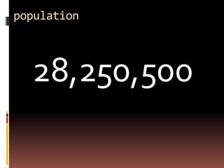 population
28,250,500
 