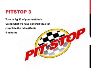 PITSTOP 3
Turn to Pg 13 of your textbook.

Using what we have covered thus far,
complete the table (Qn 6).
4 minutes

 