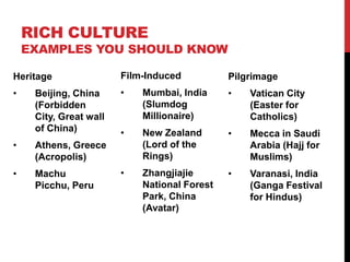 RICH CULTURE

EXAMPLES YOU SHOULD KNOW
Heritage

Film-Induced

Pilgrimage

•

•

Mumbai, India
(Slumdog
Millionaire)

•

Vatican City
(Easter for
Catholics)

•

New Zealand
(Lord of the
Rings)

•

Mecca in Saudi
Arabia (Hajj for
Muslims)

•

Zhangjiajie
National Forest
Park, China
(Avatar)

•

Varanasi, India
(Ganga Festival
for Hindus)

Beijing, China
(Forbidden
City, Great wall
of China)

•

Athens, Greece
(Acropolis)

•

Machu
Picchu, Peru

 